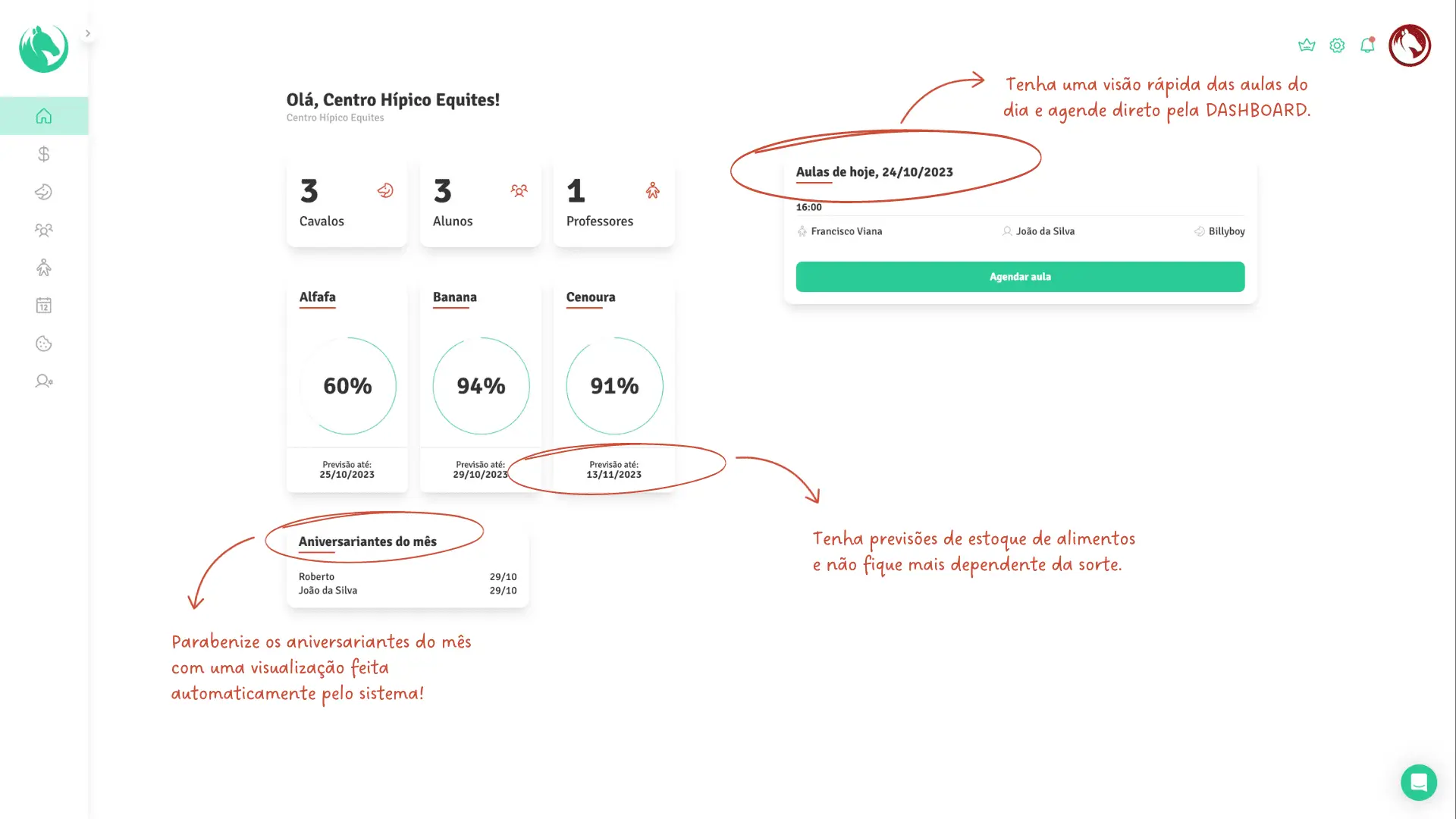 Funcionalidade - Dashboard Dashboard